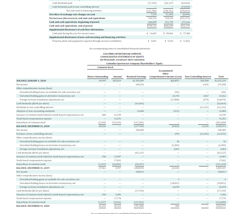 are presented in Appendix C. Click here to view Appendix C. (a)