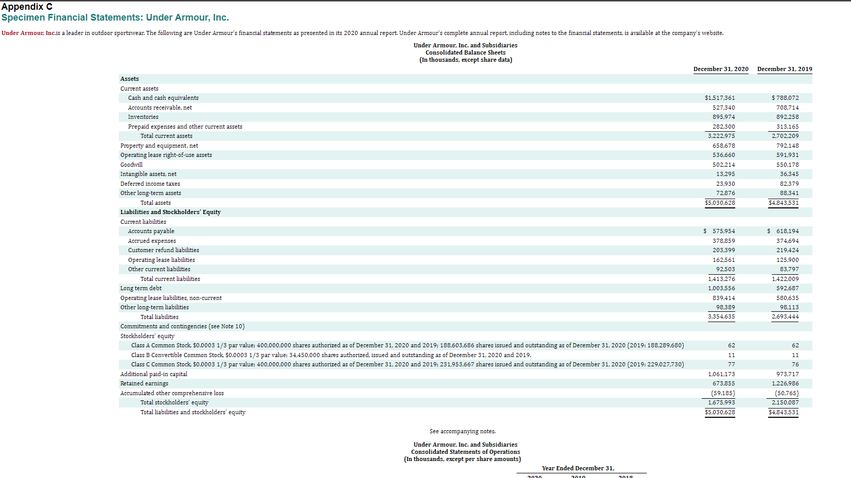 For each company, calculate the following values for 2020. (Round ratios to
