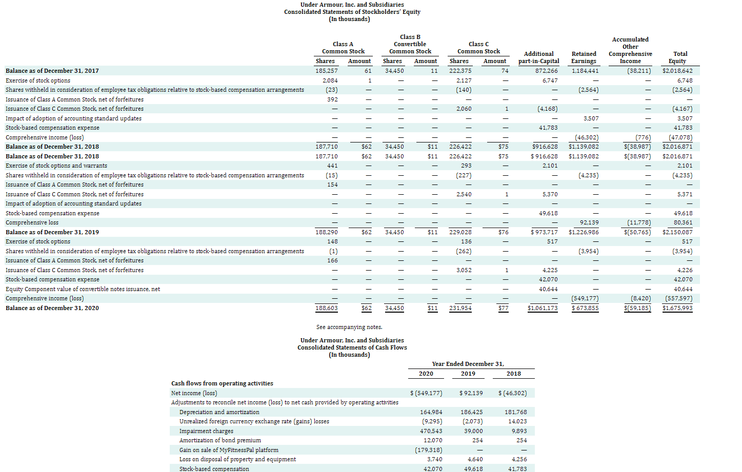 thousands.) (1) Working capital. (2) Current ratio. (3) Debt to assets ratio.
