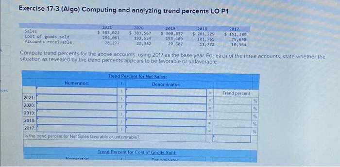  Exercise 17-3 (Algo) Computing and analyzing trend percents LO P1 2021