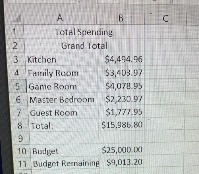 creat the pie chart and monthly interest rate table using the information