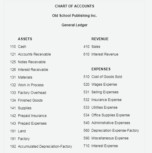 began printing operations on January 1, Jobs 301 and 302 were completed