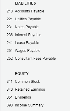 during the month, and all costs applicable to them were recorded on