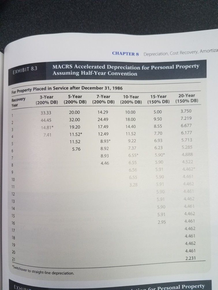 expects the taxable income derived from her business (without regard to the