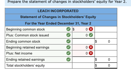 operations. Year 1: 1. Issued $21,000 of common stock for cash. 2.