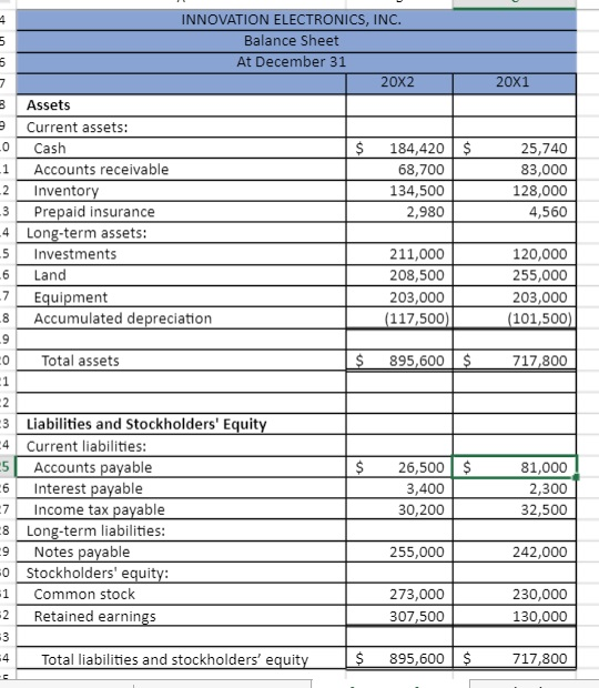 Balance Sheet. The Controller has asked you to prepare the Statement of
