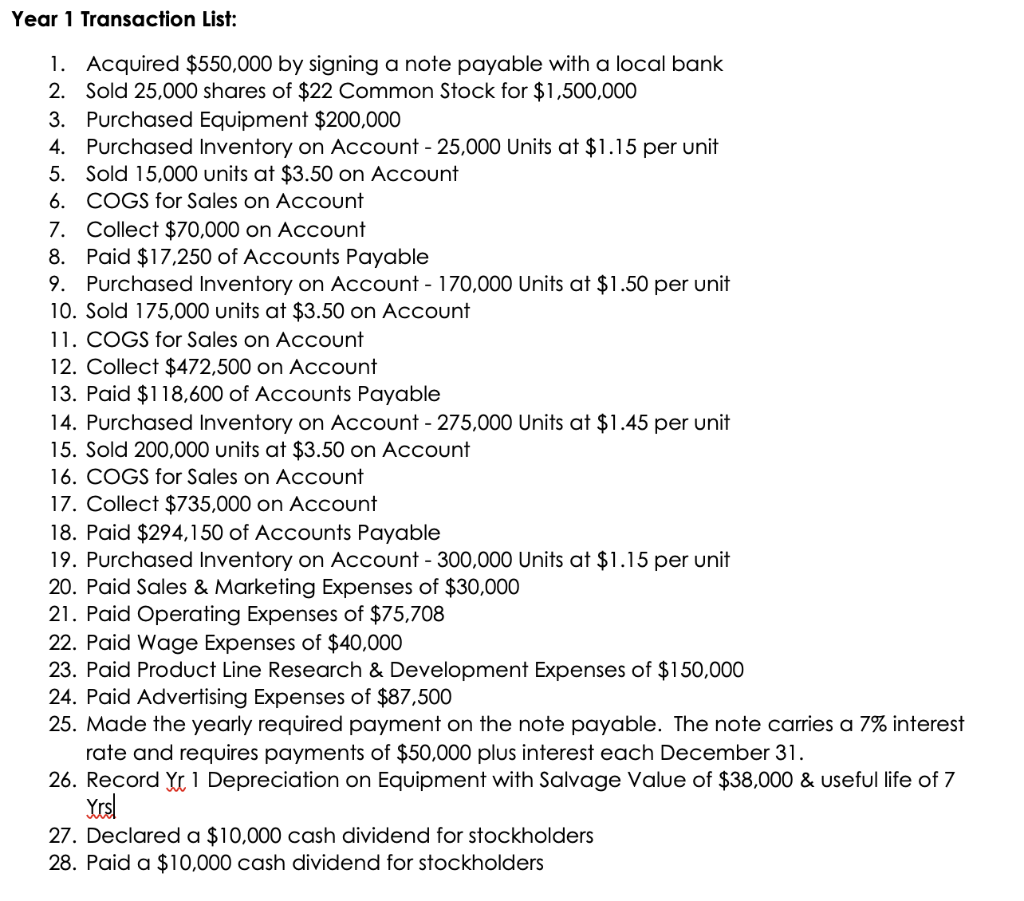 Based on the transaction list below... create a horizontal balance sheet, fill