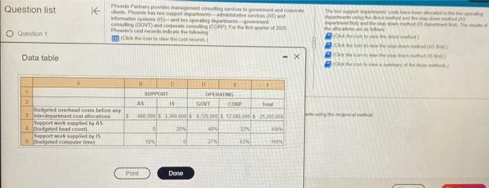 HELPPPP estion list deplenterifirate and iter noep Question 1 Data table Requirements