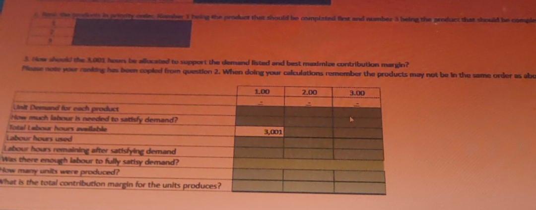 Direct labour Variable MOH Total variable cost Contribution margin per unit Demand