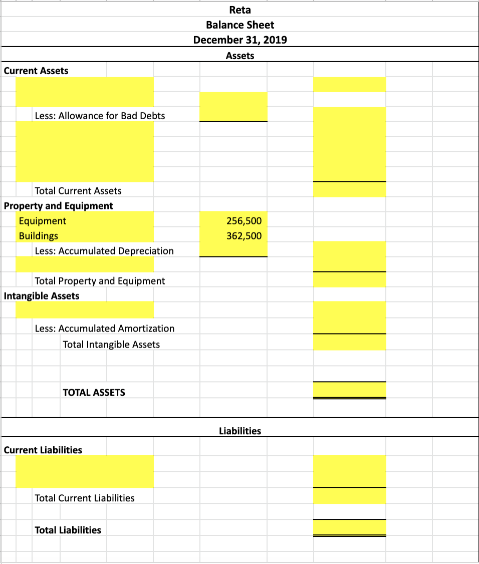 Help filling in balance sheet Using post closing trial balance Reta Balance
