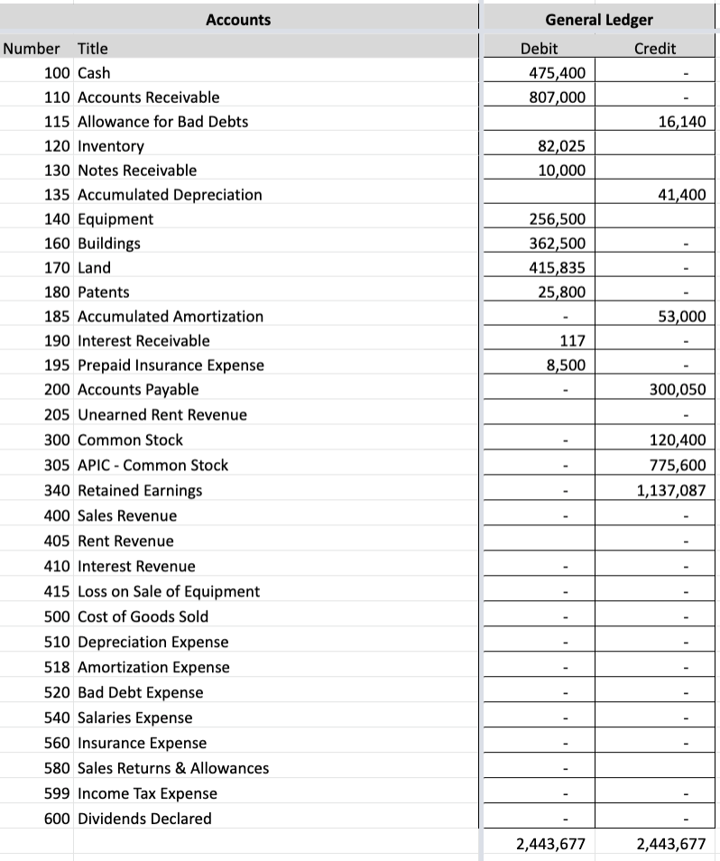 Total Current Assets Property and Equipment Equipment Buildings Less: Accumulated Depreciation 256,500