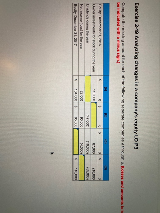  Exercise 2-19 Analyzing changes in a company's equity LO P3 Compute