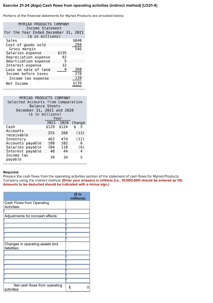  Exercise 21-24 (Algo) Cash flows from operating activities (indirect method) (LO21-4)