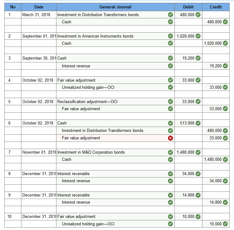 NOTE: I have already completed the journal entries. I need the income