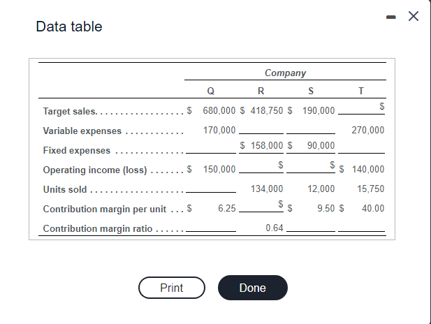  Data table Requirements 1. Fill in the blanks for each company.