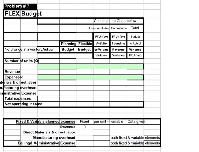  Problem #7 FLEX Budget Complete the Chart below Norf-controllable Controllable Total