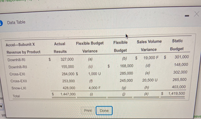  - Data Table Actual Static Flexible Flexible Budget Sales Volume Results