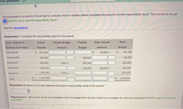 Variance Accel-Subunit X Revenue by Product Downhill-RI Downhill-RII Cross-EXI $ (a) Budget