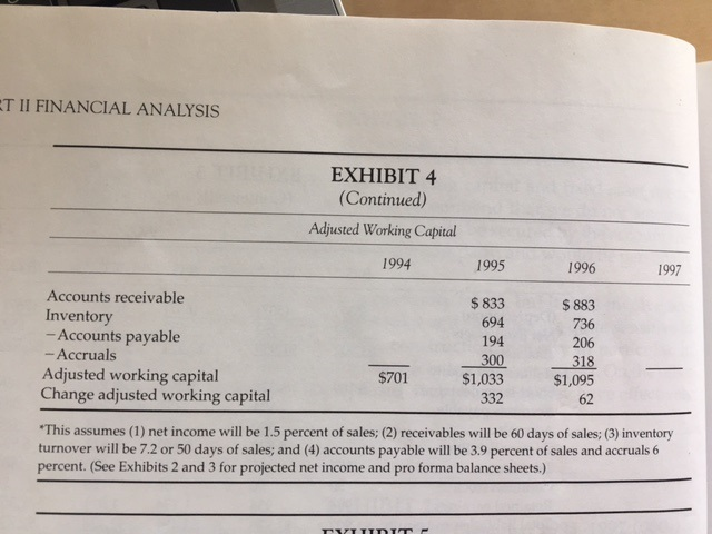 Show work. 2. Complete the "worse case" cash flow projection for 1997
