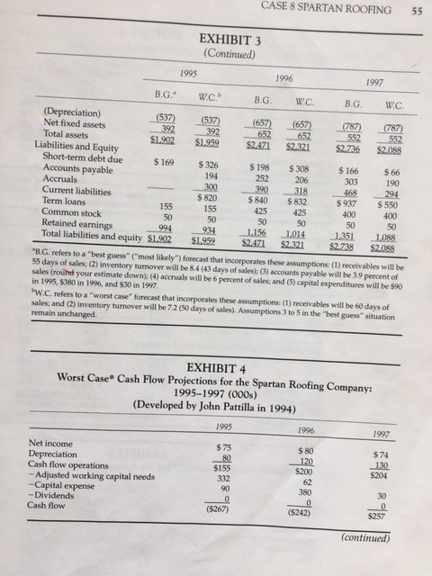 listed in exhibit 4. Show work. 1. Complete that 1995 pro forms
