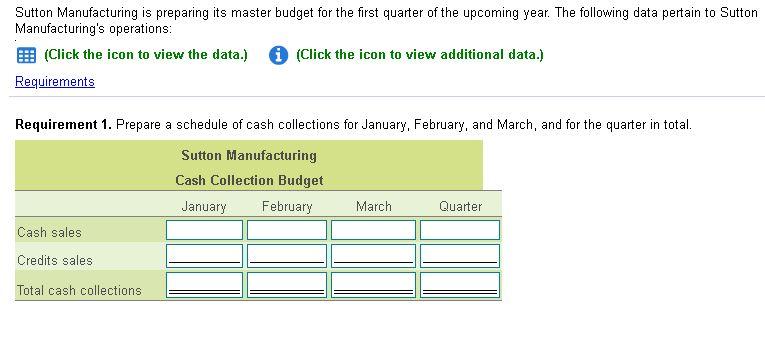 Sutton Manufacturing is preparing its master budget for the first quarter