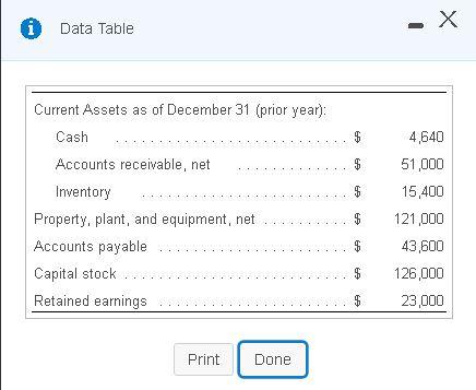of the upcoming year. The following data pertain to Sutton Manufacturing's operations: