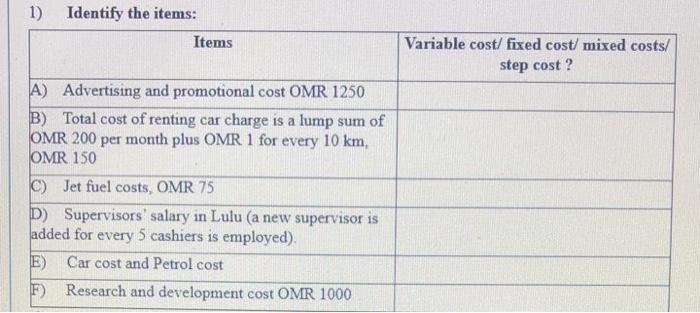  1) Identify the items: Items Variable cost/ fixed cost/ mixed costs/
