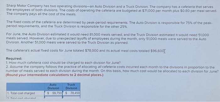 Need Help Sharp Motor Company has two operating divisions-an Auto Division and