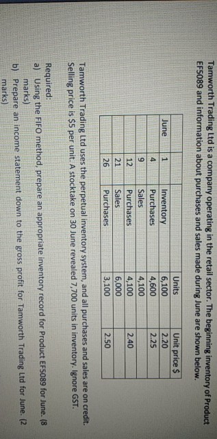 explain the answer using FIFO method Tamworth Trading Ltd is a