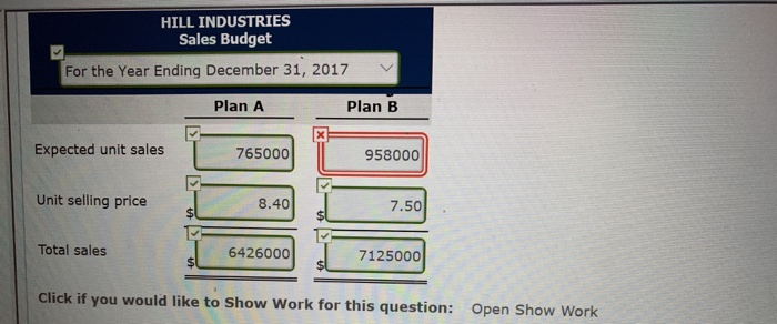Industries had sales in 2016 of $6,800,000 and gross profit of $1,100,000.