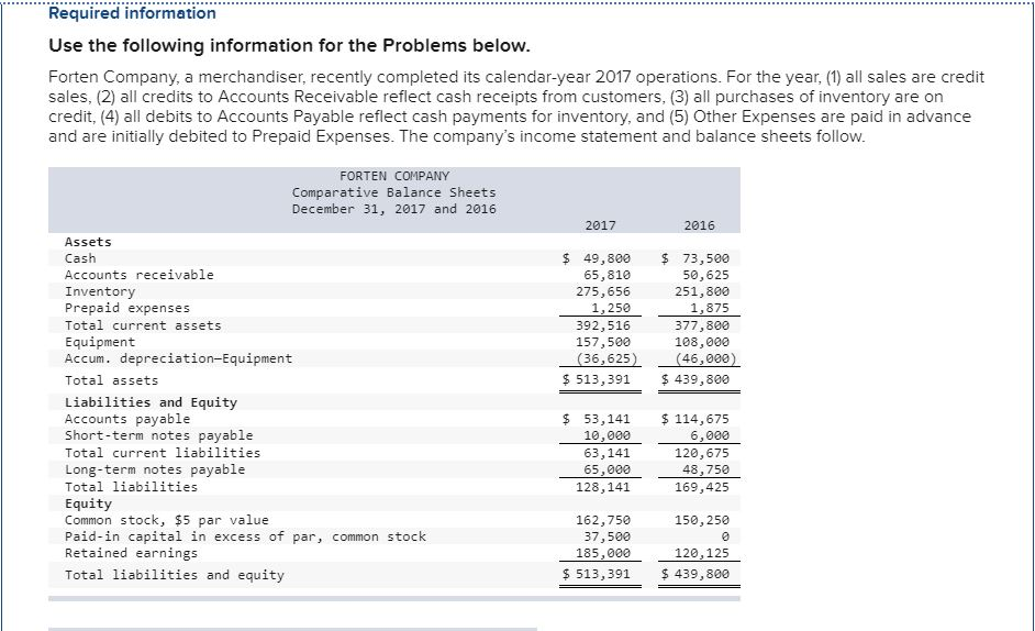  Required information Use the following information for the Problems below Forten