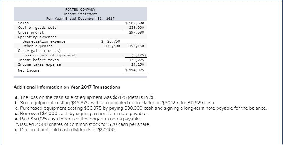 Company, a merchandiser, recently completed its calendar-year 2017 operations. For the year,