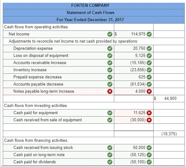 (1) all sales are credit sales, (2) all credits to Accounts Receivable