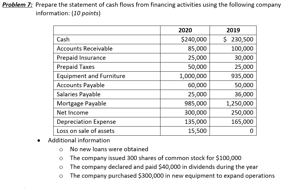 Please show all work. Problem 7: Prepare the statement of cash flows