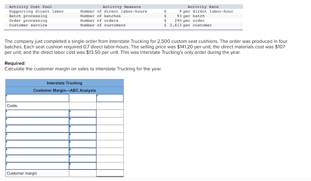 Activity Cost Pool Supporting direct labor Batch processing Order processing Customer