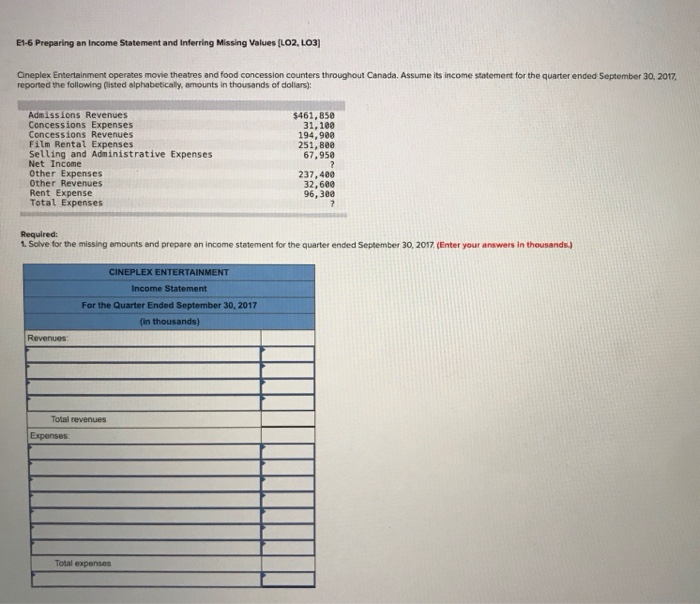  E1-6 Preparing an Income Statement and Inferring Missing Values (LO2, L03)