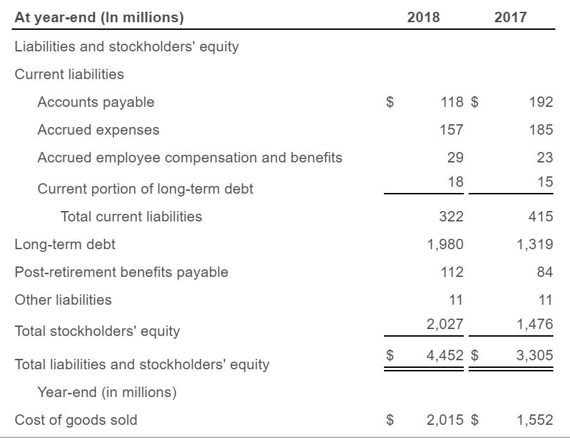 Green Domes , Inc., builds environmentally sensitive structures. The company's 2018 revenues
