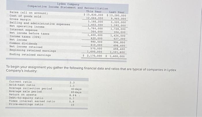 follow! You have just been hired as a financial analyst for Lydex