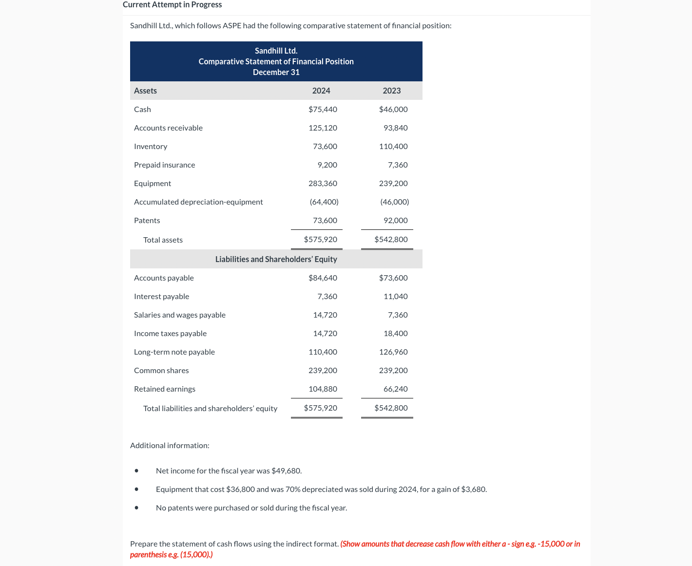 Current Attempt in Progress Sandhill Ltd., which follows ASPE had the