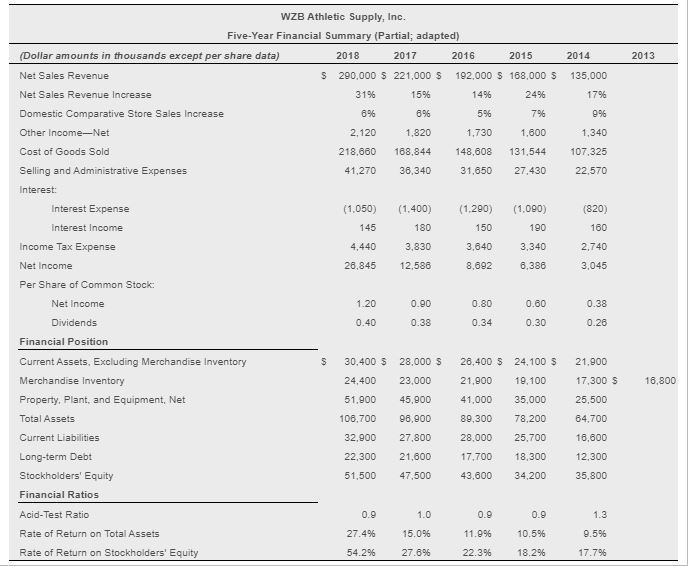 to find average total assets between 13-14. Please show how to find