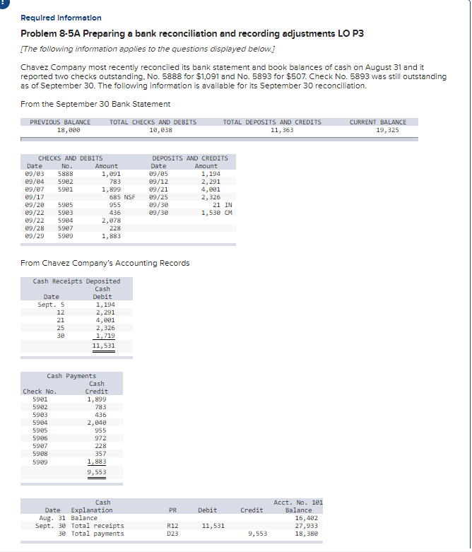  Required Information Problem 8-5A Preparing a bank reconciliation and recording adjustments