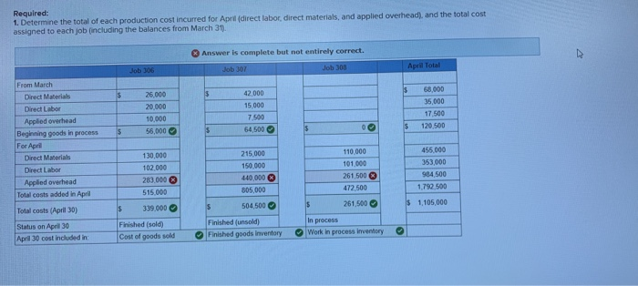 LO P1, P2, P3, P4 The following information applies to the questions