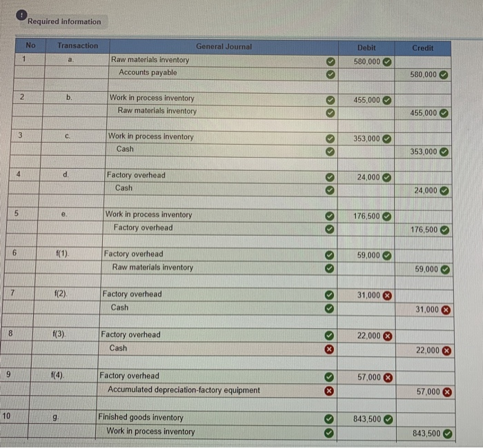 displayed below] Marcelino Co.'s March 31 Inventory of raw materials is $82,000.