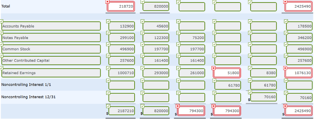 consisting of common stock, $197,700; other contributed capital, $161,400; and retained earnings,
