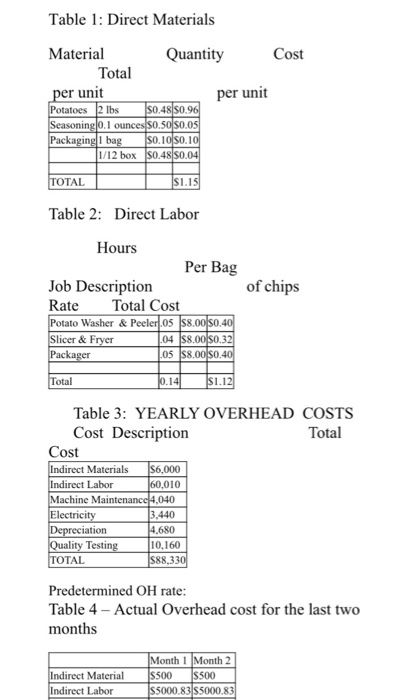 Include the questions with your submission--not just the answers. Identify all numbers.