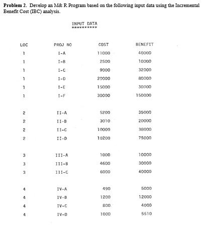  Hi please help Problem 2. Develop an M\& R Program based