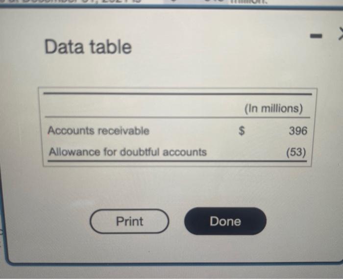 im having trouble figuring out requirement 3. Data table Requirement 3. Show