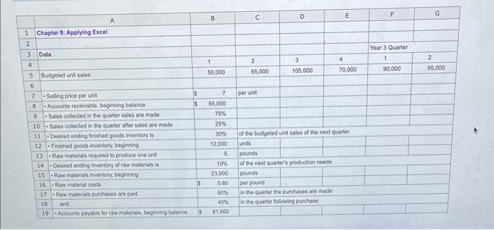 2) Requirement 2: The company has just hised a new marketing manager