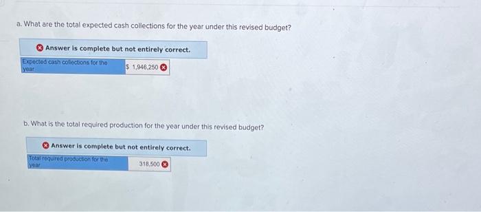 who insists that unit sales can be dramatically increased by dropping the