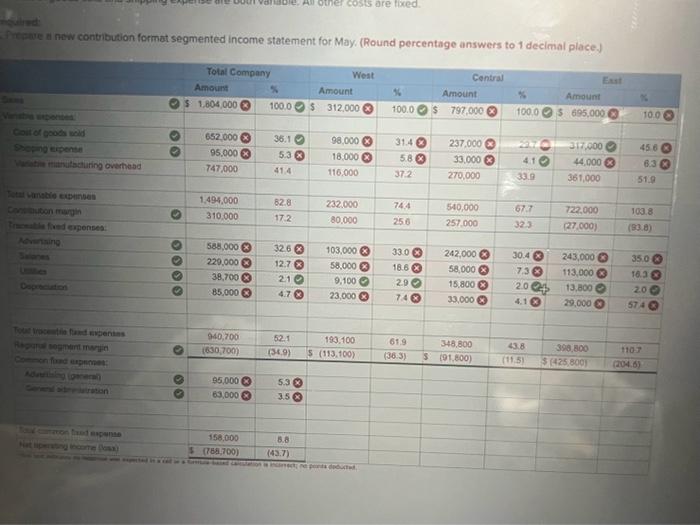  W the at hiv contibution format segmented income statement for May.